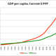 DATA: World Economic Outlook of the International Monetary Fund, elaborated by Manuel Hinds. 2014 is projected by the IMF.